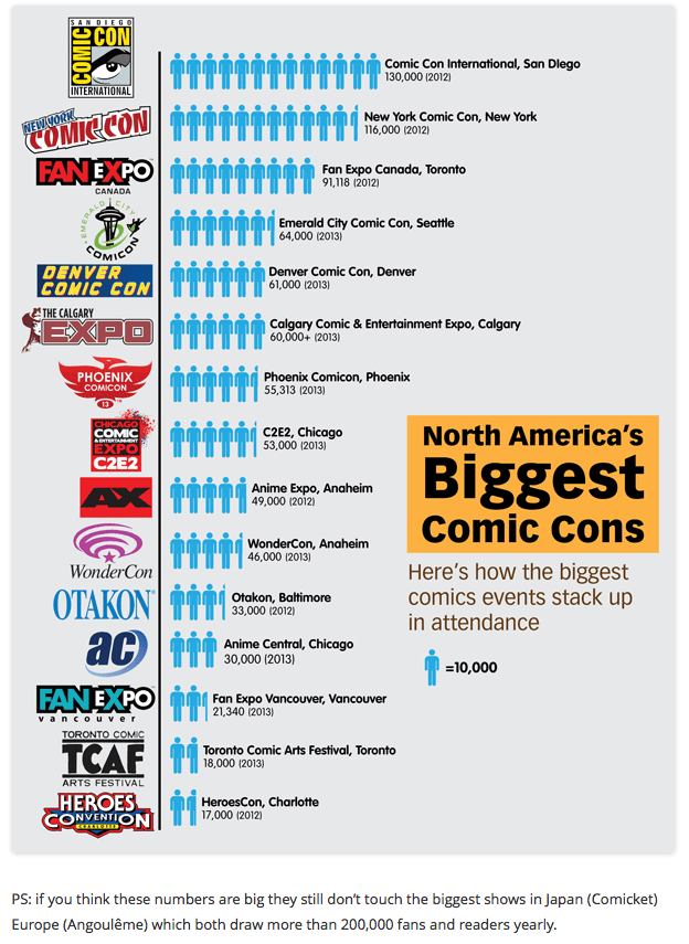 Con-list and attendance from PW
