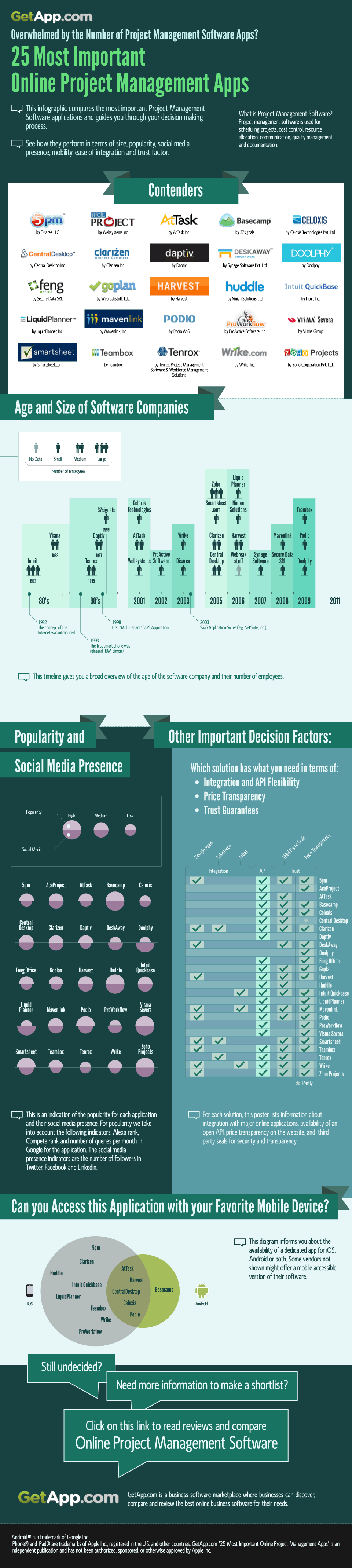 top-online-project-management-software